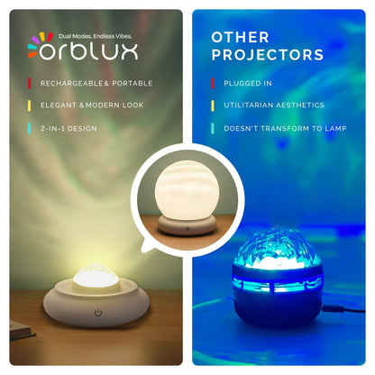 ORBLUX Aurora Projection Light System