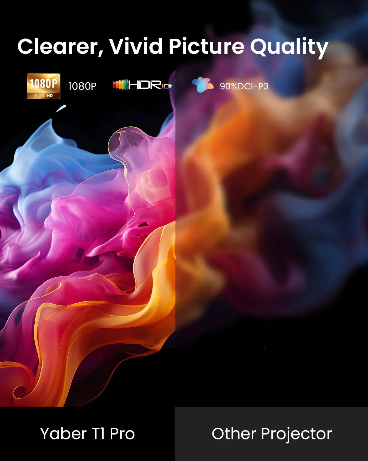 Yaber T1 Pro Mini Projector with Wifi 6 and Bluetooth 5.2, Native 1080P Outdoor Movie Projector, Auto 6D Keystone & 50% Zoom, Home Theater Projector, Video Projector for Phone/Tv Stick/Pcv Audio Remote