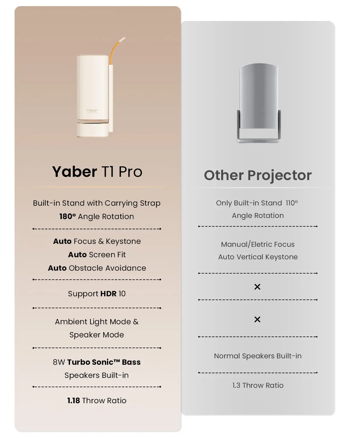 Yaber T1 Pro Mini Projector with Wifi 6 and Bluetooth 5.2, Native 1080P Outdoor Movie Projector, Auto 6D Keystone & 50% Zoom, Home Theater Projector, Video Projector for Phone/Tv Stick/Pcv Audio Remote